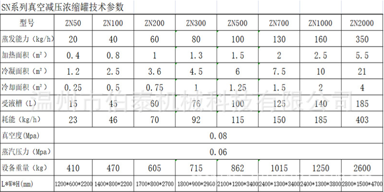 真空濃縮罐技術參數